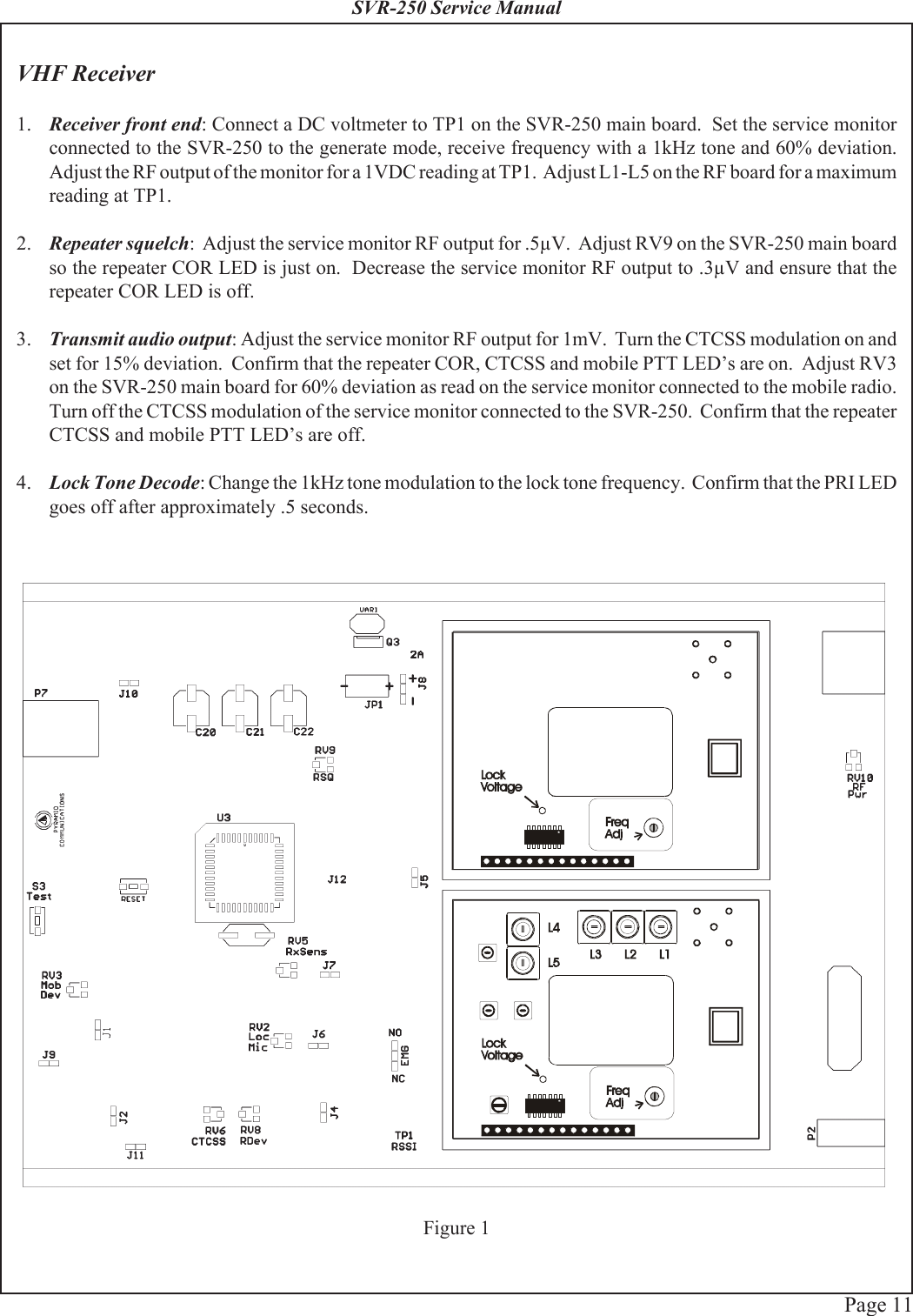 Page 11SVR-250 Service ManualFigure 1VHF Receiver1. Receiver front end: Connect a DC voltmeter to TP1 on the SVR-250 main board.  Set the service monitorconnected to the SVR-250 to the generate mode, receive frequency with a 1kHz tone and 60% deviation.Adjust the RF output of the monitor for a 1VDC reading at TP1.  Adjust L1-L5 on the RF board for a maximumreading at TP1.2. Repeater squelch:  Adjust the service monitor RF output for .5μV.  Adjust RV9 on the SVR-250 main boardso the repeater COR LED is just on.  Decrease the service monitor RF output to .3μV and ensure that therepeater COR LED is off.3. Transmit audio output: Adjust the service monitor RF output for 1mV.  Turn the CTCSS modulation on andset for 15% deviation.  Confirm that the repeater COR, CTCSS and mobile PTT LED’s are on.  Adjust RV3on the SVR-250 main board for 60% deviation as read on the service monitor connected to the mobile radio.Turn off the CTCSS modulation of the service monitor connected to the SVR-250.  Confirm that the repeaterCTCSS and mobile PTT LED’s are off.4. Lock Tone Decode: Change the 1kHz tone modulation to the lock tone frequency.  Confirm that the PRI LEDgoes off after approximately .5 seconds.