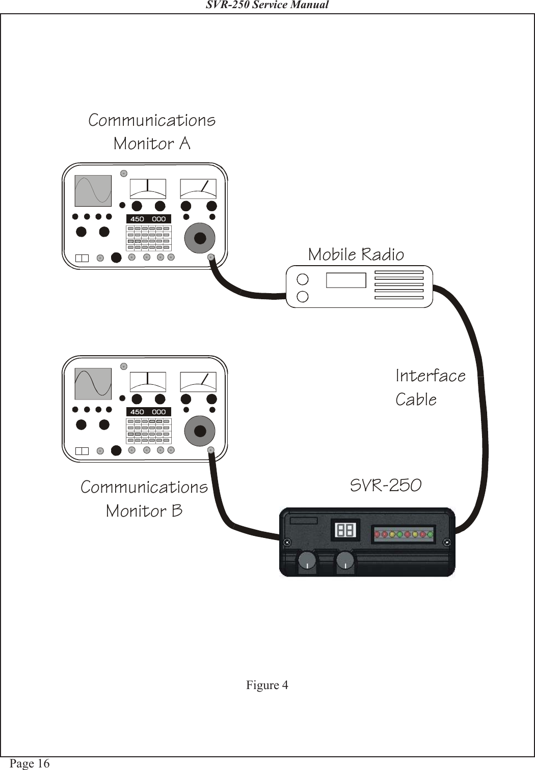 Page 16SVR-250 Service ManualFigure 4Mobile RadioCommunicationsMonitor ACommunicationsMonitor BSVR-250InterfaceCable