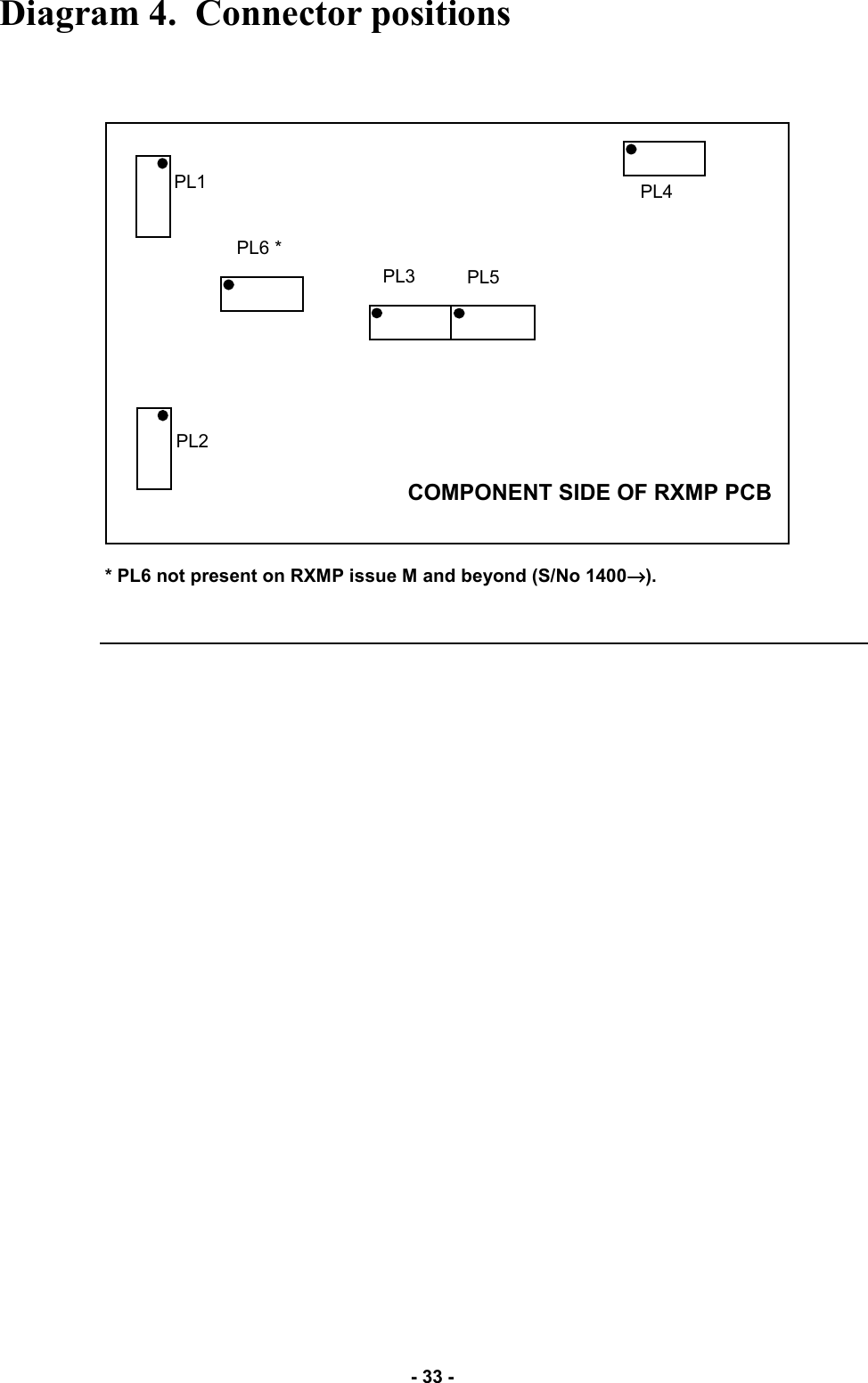   - 33 - Diagram 4.  Connector positions COMPONENT SIDE OF RXMP PCB PL2 PL6 * PL3  PL5 PL4 PL1 * PL6 not present on RXMP issue M and beyond (S/No 1400→→→→).  