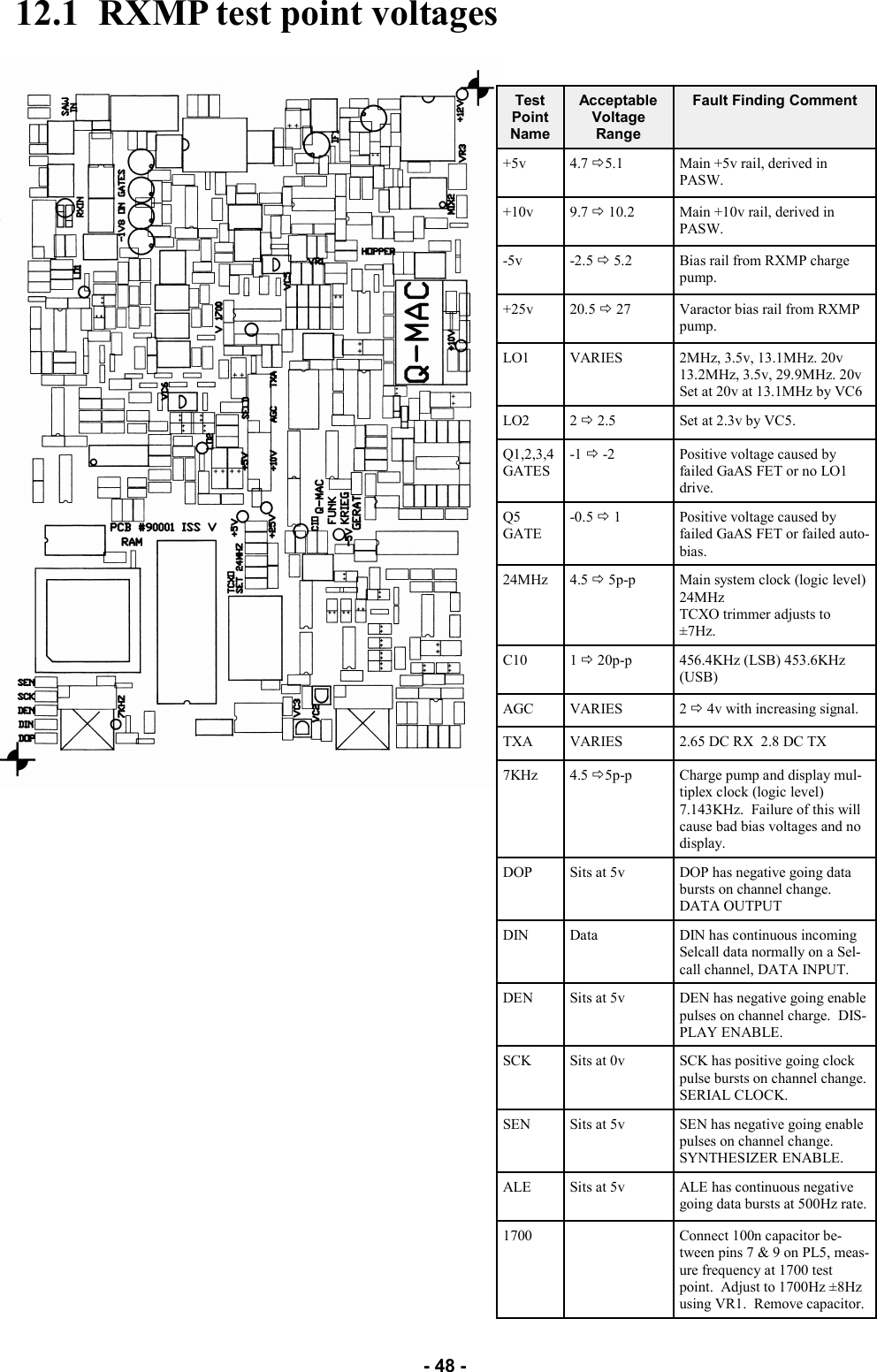   - 48 - 12.1  RXMP test point voltages Test Point Name Acceptable  Voltage Range Fault Finding Comment +5v  4.7 Ö5.1  Main +5v rail, derived in PASW. +10v  9.7 Ö 10.2  Main +10v rail, derived in PASW. -5v  -2.5 Ö 5.2  Bias rail from RXMP charge pump. +25v  20.5 Ö 27  Varactor bias rail from RXMP pump. LO1  VARIES  2MHz, 3.5v, 13.1MHz. 20v 13.2MHz, 3.5v, 29.9MHz. 20v Set at 20v at 13.1MHz by VC6 LO2  2 Ö 2.5  Set at 2.3v by VC5. Q1,2,3,4 GATES -1 Ö -2  Positive voltage caused by failed GaAS FET or no LO1 drive. Q5 GATE -0.5 Ö 1  Positive voltage caused by failed GaAS FET or failed auto-bias. 24MHz  4.5 Ö 5p-p  Main system clock (logic level) 24MHz  TCXO trimmer adjusts to ±7Hz. C10  1 Ö 20p-p  456.4KHz (LSB) 453.6KHz (USB) AGC  VARIES  2 Ö 4v with increasing signal. TXA  VARIES  2.65 DC RX  2.8 DC TX 7KHz  4.5 Ö5p-p  Charge pump and display mul-tiplex clock (logic level) 7.143KHz.  Failure of this will cause bad bias voltages and no display. DOP  Sits at 5v  DOP has negative going data bursts on channel change.  DATA OUTPUT DIN  Data   DIN has continuous incoming Selcall data normally on a Sel-call channel, DATA INPUT. DEN  Sits at 5v  DEN has negative going enable pulses on channel charge.  DIS-PLAY ENABLE. SCK  Sits at 0v  SCK has positive going clock pulse bursts on channel change.  SERIAL CLOCK. SEN  Sits at 5v  SEN has negative going enable pulses on channel change.  SYNTHESIZER ENABLE. ALE  Sits at 5v  ALE has continuous negative going data bursts at 500Hz rate. 1700   Connect 100n capacitor be-tween pins 7 &amp; 9 on PL5, meas-ure frequency at 1700 test point.  Adjust to 1700Hz ±8Hz using VR1.  Remove capacitor. 