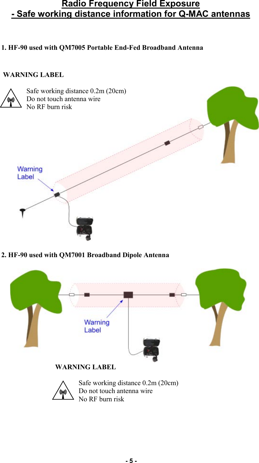   - 5 - Radio Frequency Field Exposure - Safe working distance information for Q-MAC antennas 1. HF-90 used with QM7005 Portable End-Fed Broadband Antenna Safe working distance 0.2m (20cm) Do not touch antenna wire No RF burn risk WARNING LABEL 2. HF-90 used with QM7001 Broadband Dipole Antenna Safe working distance 0.2m (20cm) Do not touch antenna wire No RF burn risk WARNING LABEL 