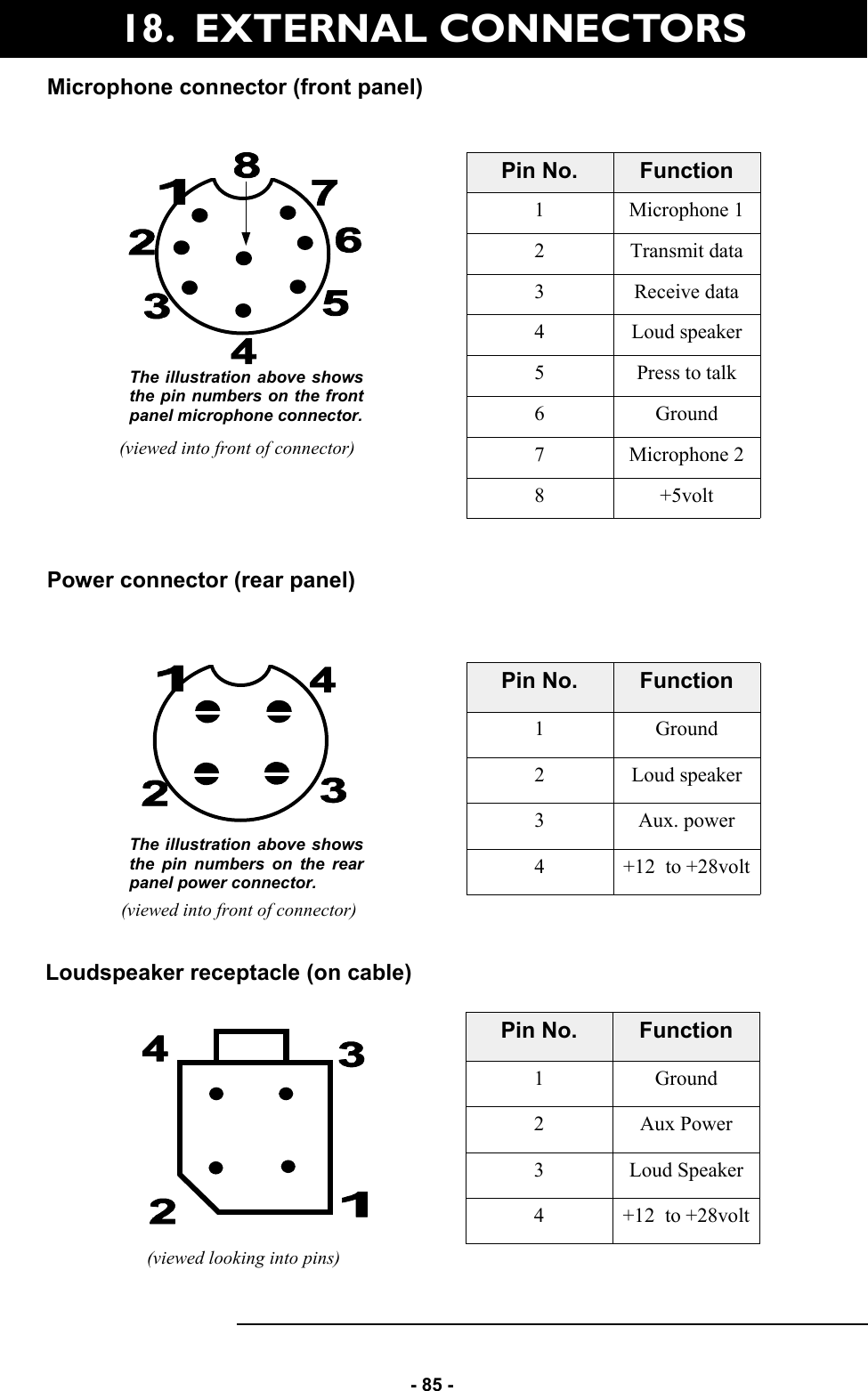   - 85 - 18.  EXTERNAL CONNECTORS Microphone connector (front panel)                     Power connector (rear panel) Pin No.  Function 1  Microphone 1 2  Transmit data 3  Receive data 4  Loud speaker 5  Press to talk  6  Ground 7  Microphone 2 8  +5volt Pin No.  Function 1  Ground 2  Loud speaker 3  Aux. power 4  +12  to +28volt The illustration above shows the pin numbers on the rear panel power connector. The illustration above shows the pin numbers on the front panel microphone connector. (viewed into front of connector) (viewed into front of connector) Loudspeaker receptacle (on cable) (viewed looking into pins) Pin No.  Function 1  Ground 2  Aux Power 3  Loud Speaker 4  +12  to +28volt 