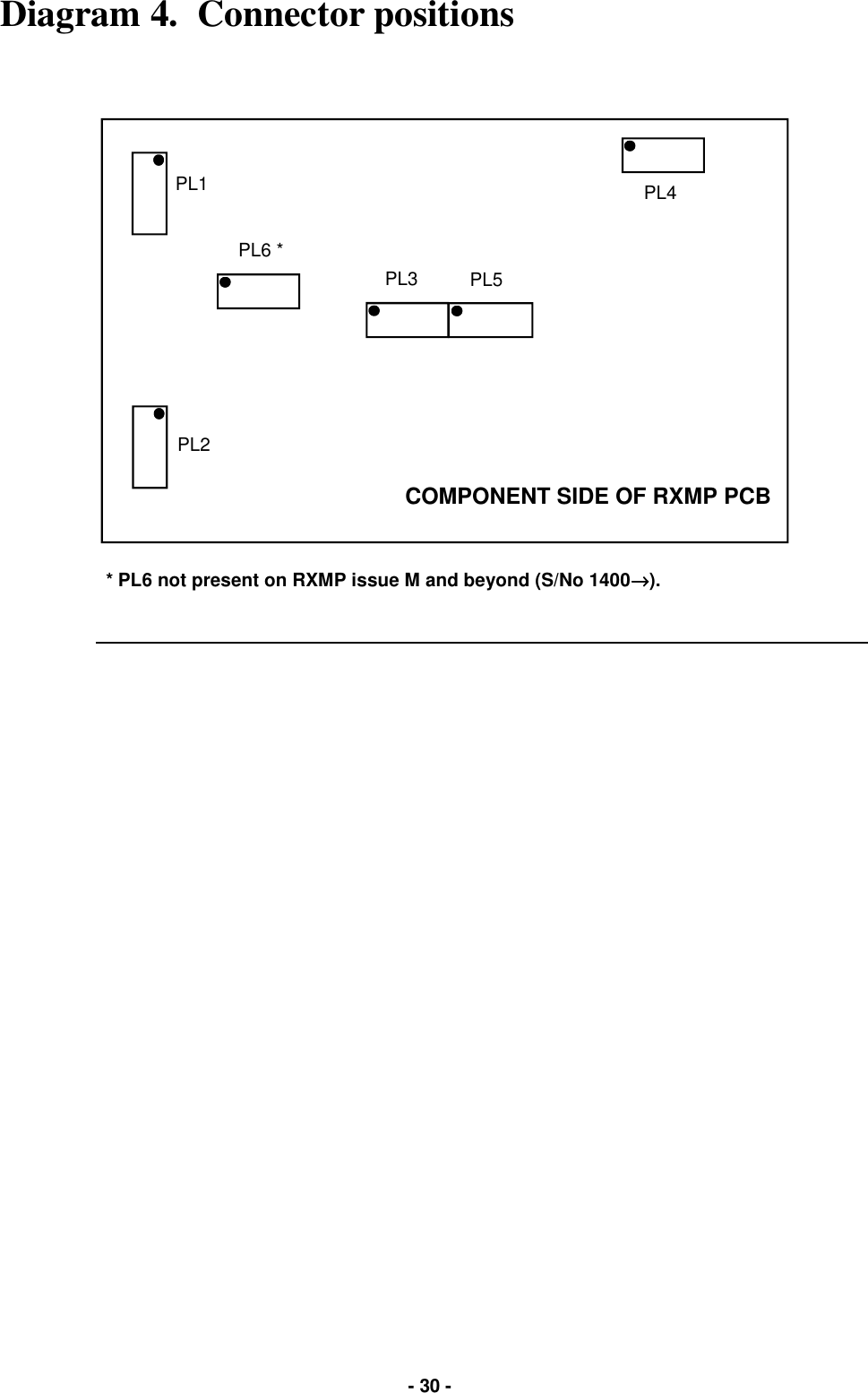   - 30 - Diagram 4.  Connector positions COMPONENT SIDE OF RXMP PCB PL2 PL6 * PL3  PL5 PL4 PL1 * PL6 not present on RXMP issue M and beyond (S/No 1400→→→→).  