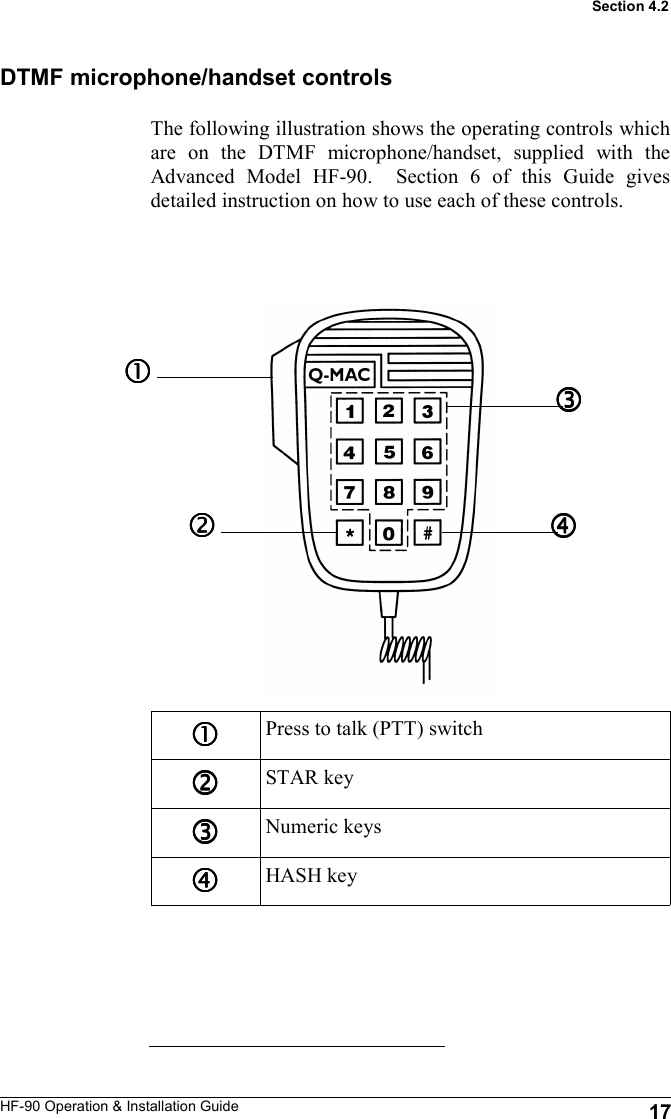 HF-90 Operation &amp; Installation Guide The following illustration shows the operating controls which are on the DTMF microphone/handset, supplied with the Advanced Model HF-90.  Section 6 of this Guide gives detailed instruction on how to use each of these controls.   Section 4.2 DTMF microphone/handset controls 17     Press to talk (PTT) switch     STAR key     Numeric keys     HASH key     