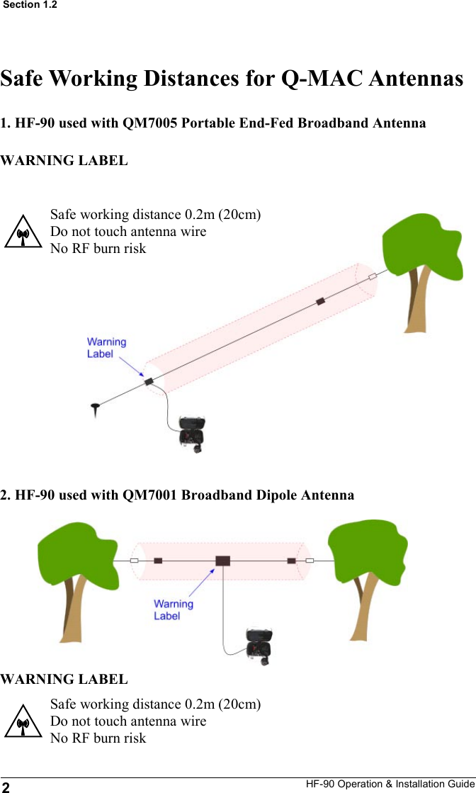 HF-90 Operation &amp; Installation Guide Section 1.2 Safe Working Distances for Q-MAC Antennas 1. HF-90 used with QM7005 Portable End-Fed Broadband Antenna Safe working distance 0.2m (20cm) Do not touch antenna wire No RF burn risk WARNING LABEL 2. HF-90 used with QM7001 Broadband Dipole Antenna Safe working distance 0.2m (20cm) Do not touch antenna wire No RF burn risk WARNING LABEL 2 