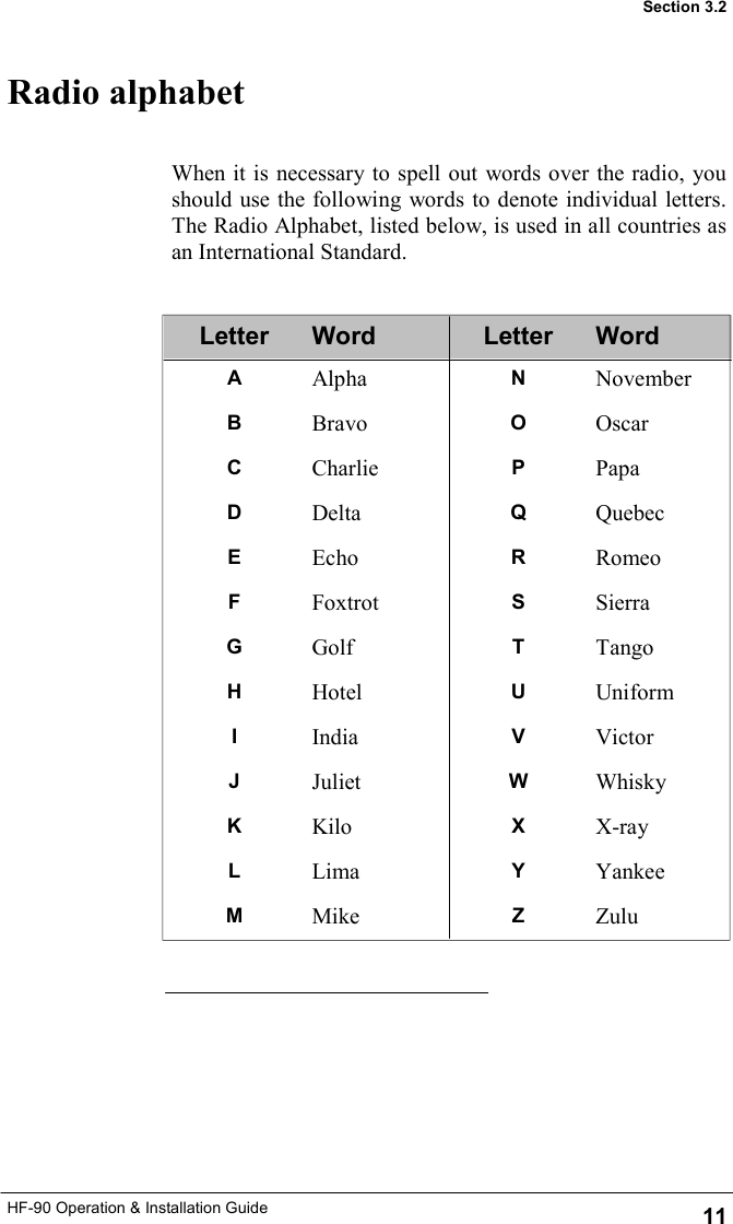 HF-90 Operation &amp; Installation Guide Radio alphabet When it is necessary to spell out words over the radio, you should use the following words to denote individual letters.  The Radio Alphabet, listed below, is used in all countries as an International Standard. Letter  Word  Letter  Word A Alpha N November B Bravo O Oscar C Charlie P Papa D Delta Q Quebec E Echo R Romeo F Foxtrot S Sierra G Golf T Tango H Hotel U Uniform I India V Victor J Juliet W Whisky K Kilo X X-ray L Lima Y Yankee M Mike Z Zulu 11 Section 3.2 