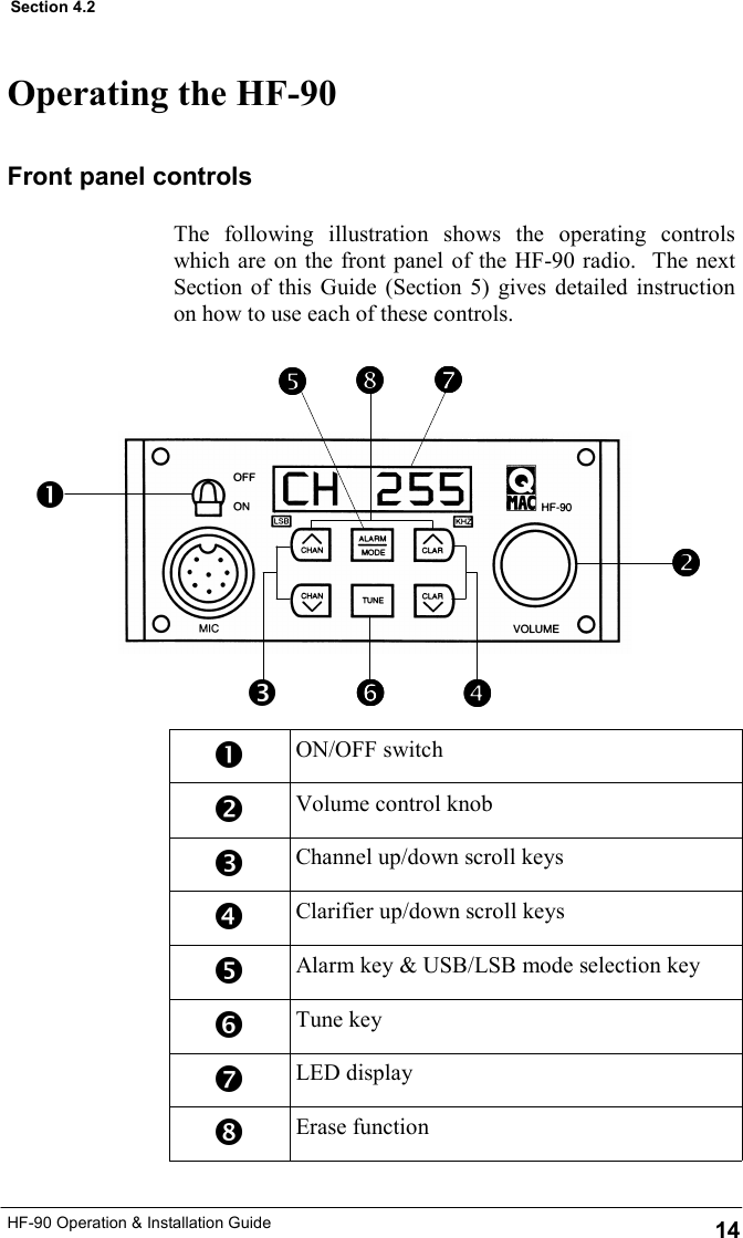 HF-90 Operation &amp; Installation Guide Operating the HF-90 The following illustration shows the operating controls which are on the front panel of the HF-90 radio.  The next Section of this Guide (Section 5) gives detailed instruction on how to use each of these controls. Section 4.2 Front panel controls 14  ON/OFF switch  Volume control knob  Channel up/down scroll keys  Clarifier up/down scroll keys  Alarm key &amp; USB/LSB mode selection key  Tune key  LED display  Erase function           