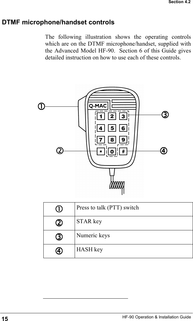 HF-90 Operation &amp; Installation Guide The following illustration shows the operating controls which are on the DTMF microphone/handset, supplied with the Advanced Model HF-90.  Section 6 of this Guide gives detailed instruction on how to use each of these controls.   Section 4.2 DTMF microphone/handset controls 15     Press to talk (PTT) switch     STAR key     Numeric keys     HASH key     