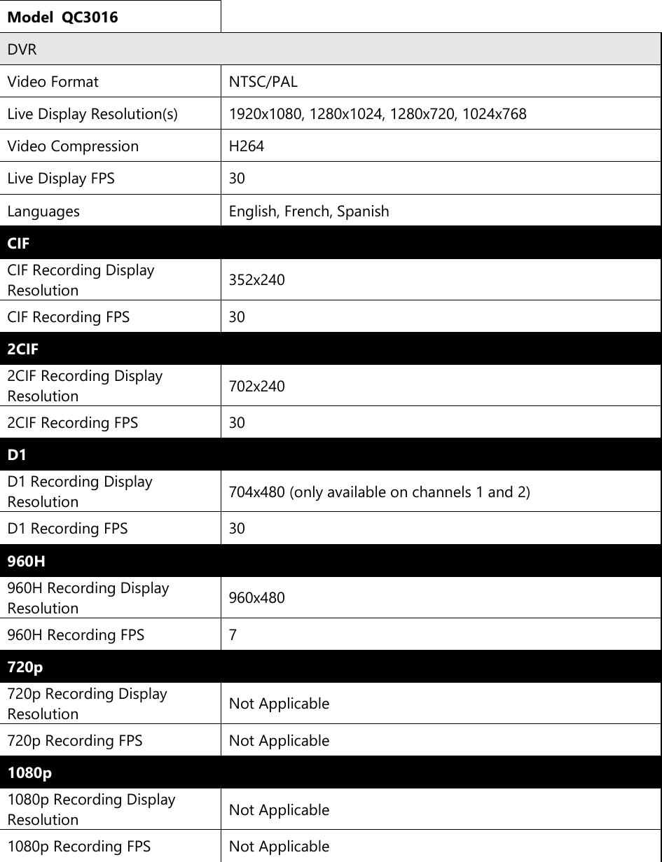 Page 1 of 2 - Q-See Qc3016 User Manual