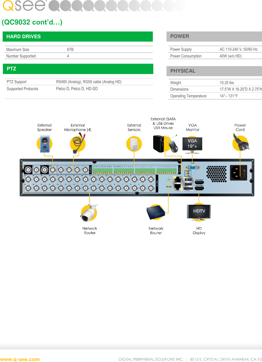 Page 2 of 2 - Q-See Qc9032 Dvr Specs User Manual