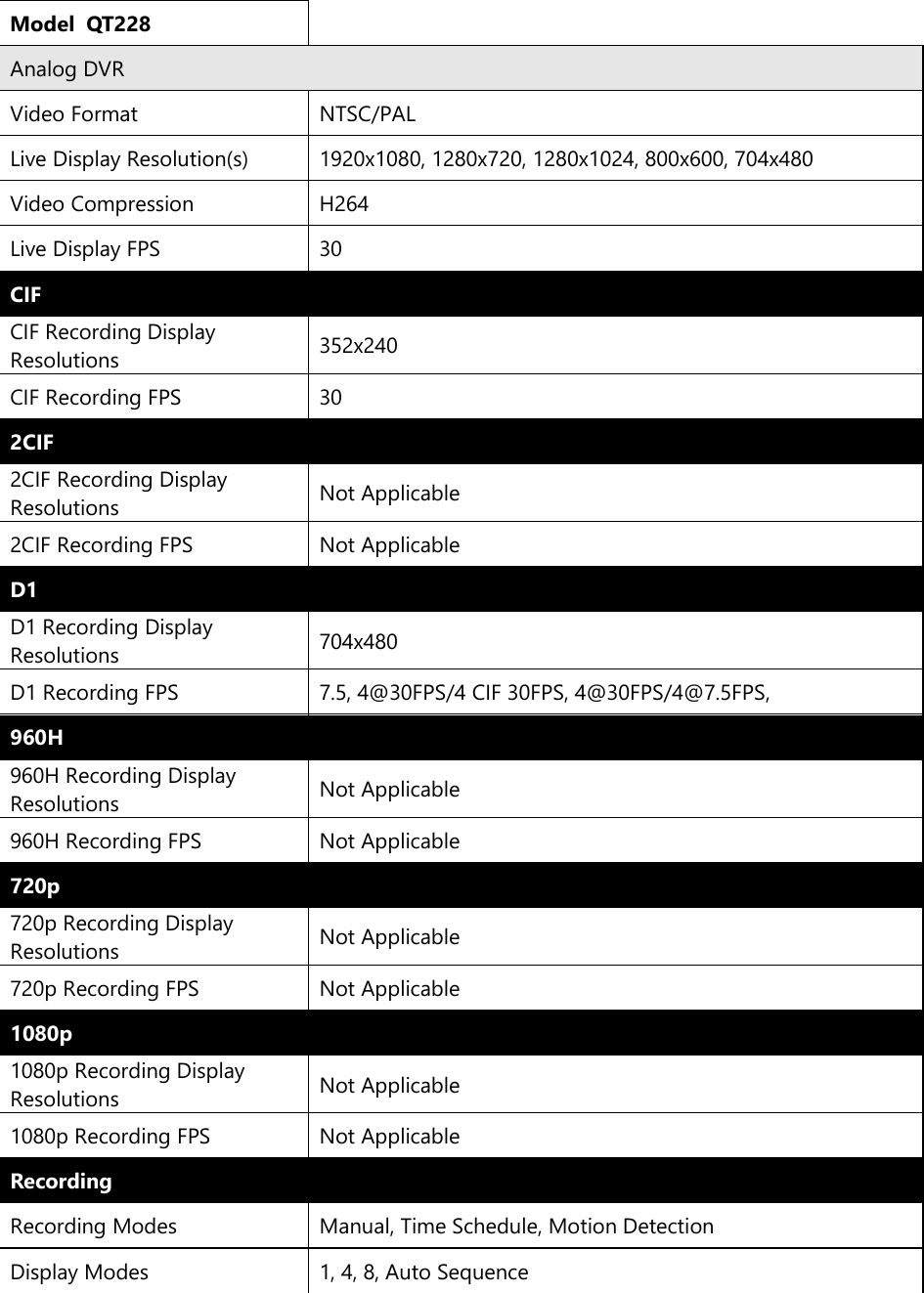 Page 1 of 2 - Q-See Qt228 User Manual