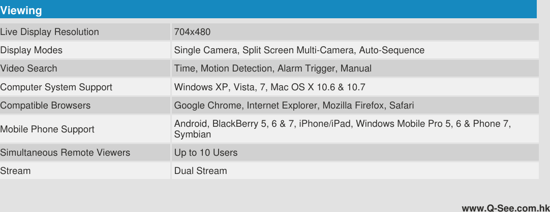 Q See Qt526 User Manual