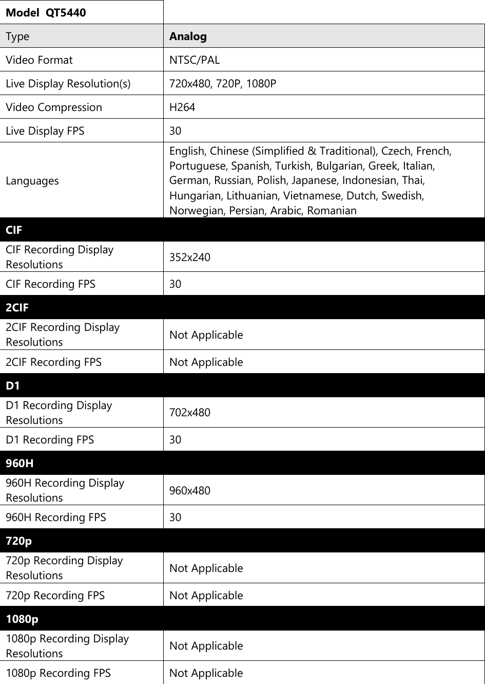 Q See Qt5440 User Manual