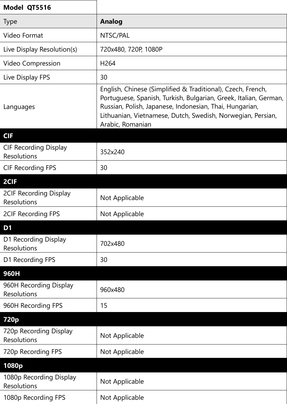 Page 1 of 3 - Q-See Qt5516 User Manual