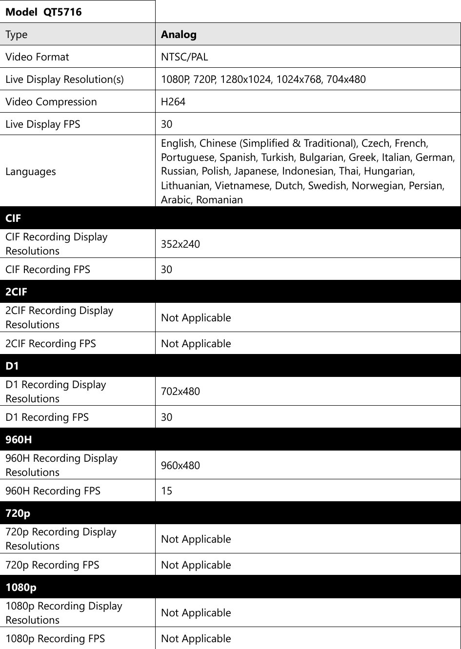 Page 1 of 3 - Q-See Qt5716 User Manual
