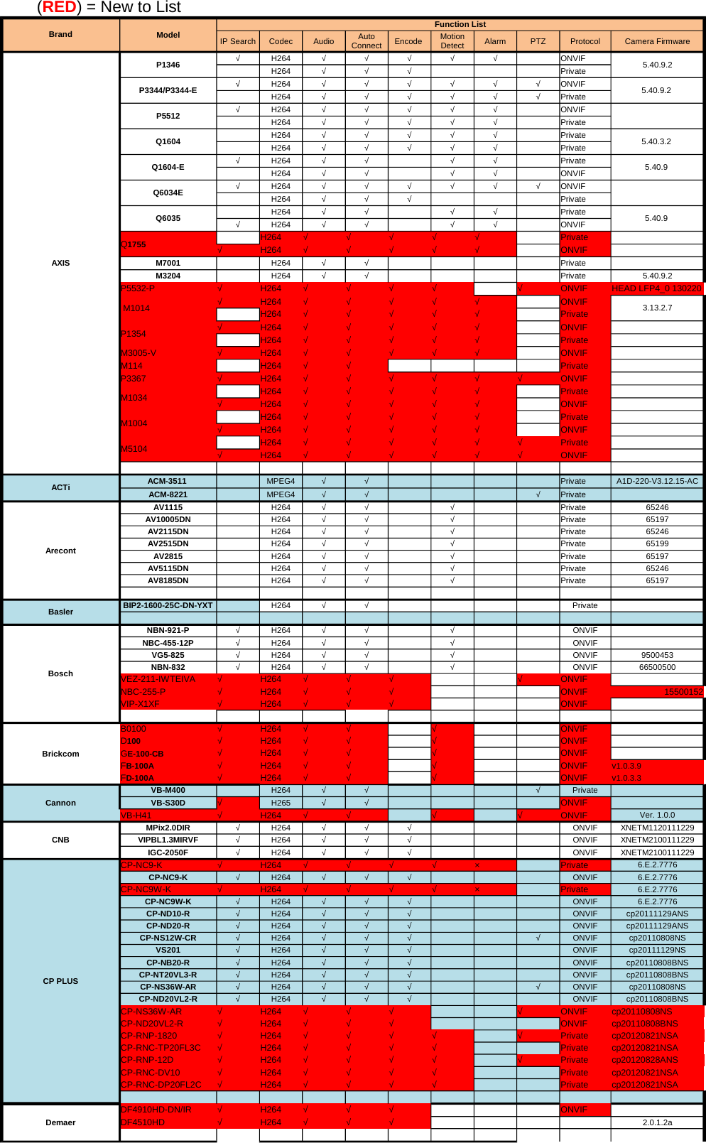 Page 1 of 4 - Q-See Third Party Ipc List 20150209-Qc Nvr 4D0D.Xlsx User Manual 4d0dx