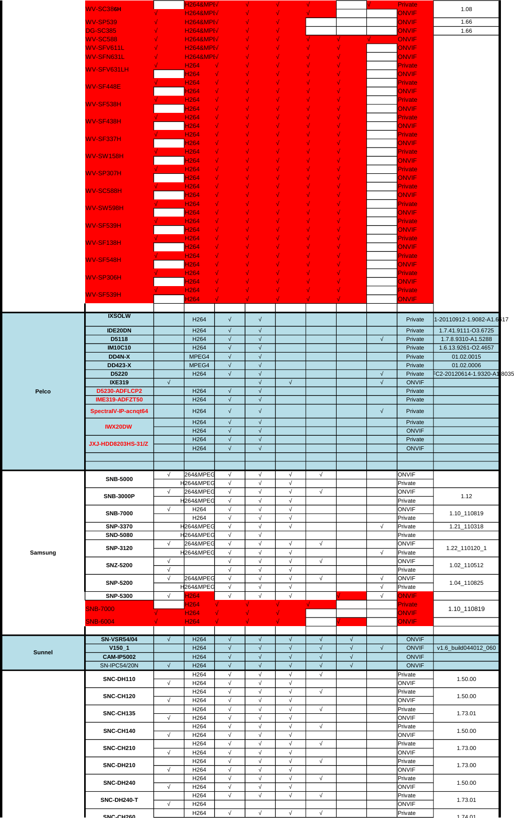 Page 3 of 4 - Q-See Third Party Ipc List 20150209-Qc Nvr 4D0D.Xlsx User Manual 4d0dx