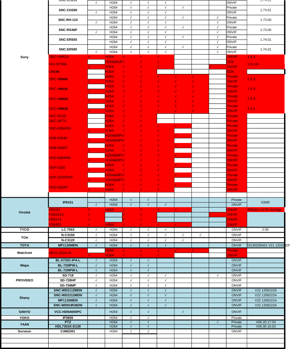 Page 4 of 4 - Q-See Third Party Ipc List 20150209-Qc Nvr 4D0D.Xlsx User Manual 4d0dx