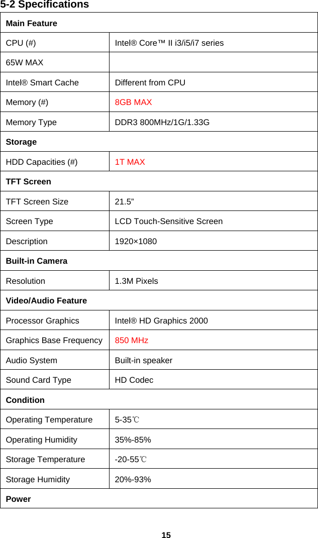  155-2 Specifications Main Feature CPU (#)  Intel® Core™ II i3/i5/i7 series 65W MAX Intel® Smart Cache  Different from CPU Memory (#)  8GB MAX Memory Type  DDR3 800MHz/1G/1.33G Storage HDD Capacities (#)  1T MAX TFT Screen TFT Screen Size  21.5”   Screen Type  LCD Touch-Sensitive Screen Description 1920×1080 Built-in Camera Resolution 1.3M Pixels Video/Audio Feature Processor Graphics  Intel® HD Graphics 2000 Graphics Base Frequency  850 MHz Audio System  Built-in speaker Sound Card Type  HD Codec Condition Operating Temperature  5-35℃ Operating Humidity  35%-85% Storage Temperature  -20-55℃ Storage Humidity  20%-93% Power 