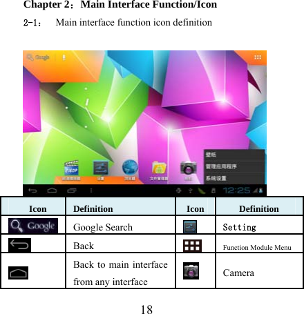                   18    Chapter 2：Main Interface Function/Icon 2-1： Main interface function icon definition                Icon Definition Icon Definition  Google Search  Setting  Back  Function Module Menu Back to main interface from any interface  Camera 