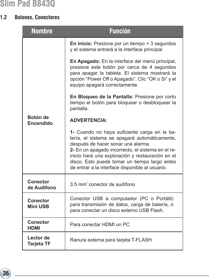 36Slim Pad B843QNombre FunciónEn inicio: Presione por un tiempo &gt; 3 segundos y el sistema entrará a la interface principalEn Apagado: En la interface del menú principal, presione este botón por cerca de 4 segundos para apagar la tableta. El sistema mostrará la opción “Power Off o Apagado”. Clic “OK o Si” y el equipo apagará correctamente.En Bloqueo de la Pantalla: Presione por corto tiempo el botón para bloquear o desbloquear la pantalla.ADVERTENCIA: 1-  Cuando  no  haya  suciente  carga  en  la  ba-tería, el sistema se apagará automáticamente, después de hacer sonar una alarma.2- En un apagado incorrecto, el sistema en el re-inicio hará una exploración y restauración en el disco. Esto puede tomar un tiempo largo antes de entrar a la interface disponible al usuario.Botón de Encendido3.5 mm’ conector de audífonoConector  USB  a  computador  (PC  o  Portátil) para transmisión de datos, carga de batería, o para conectar un disco externo USB Flash.Conector de AudífonoConector Mini USB1.2  Botones, ConectoresPara conectar HDMI un PCRanura externa para tarjeta T-FLASHConector HDMILector de Tarjeta TF