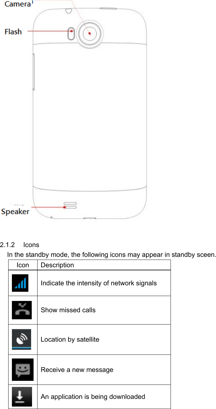  2.1.2 Icons In the standby mode, the following icons may appear in standby sceen. Icon   Description   Indicate the intensity of network signals  Show missed calls  Location by satellite  Receive a new message  An application is being downloaded 
