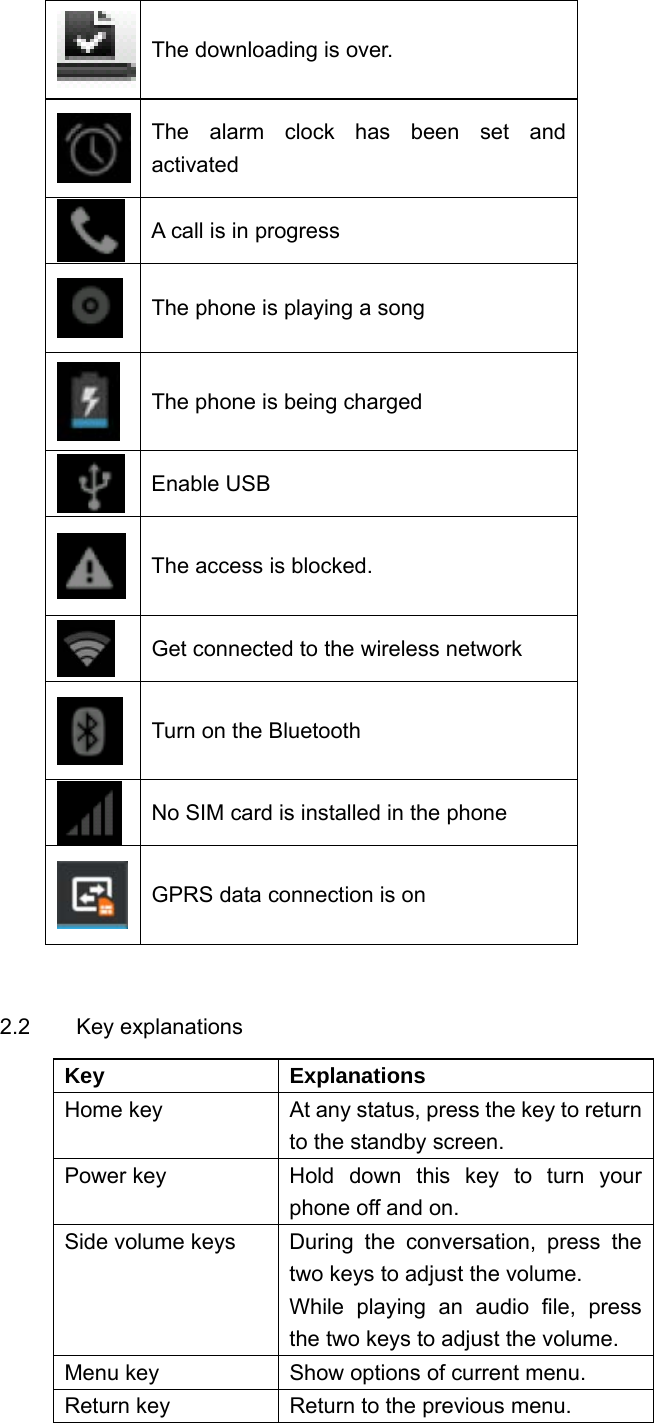  The downloading is over.  The alarm clock has been set and activated  A call is in progress  The phone is playing a song  The phone is being charged  Enable USB  The access is blocked.  Get connected to the wireless network  Turn on the Bluetooth  No SIM card is installed in the phone  GPRS data connection is on   2.2 Key explanations                      Key Explanations Home key  At any status, press the key to return to the standby screen.   Power key  Hold down this key to turn your phone off and on. Side volume keys  During  the conversation, press the two keys to adjust the volume. While playing an audio file, press the two keys to adjust the volume.   Menu key  Show options of current menu. Return key  Return to the previous menu. 