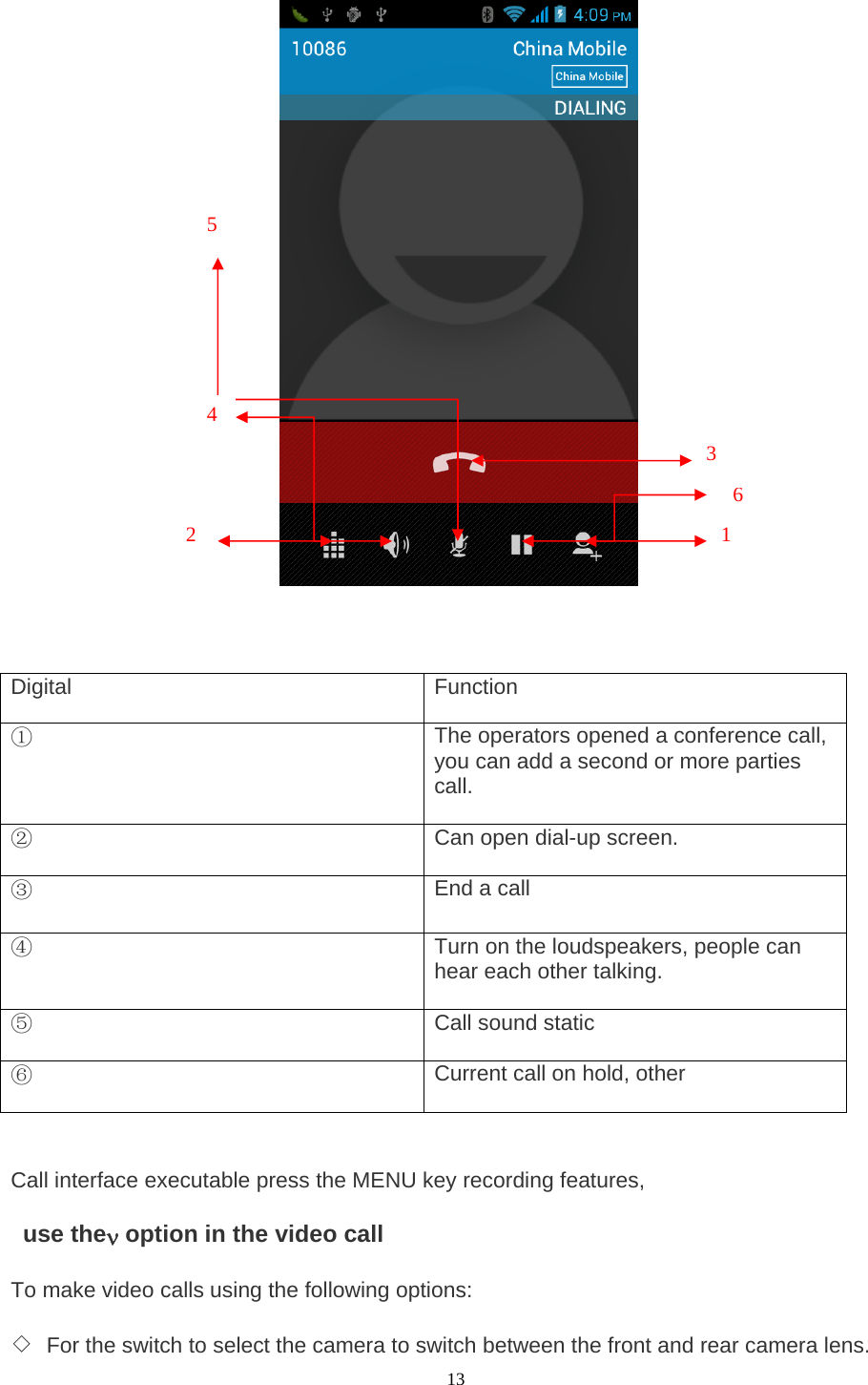  13                             Digital  Function ① The operators opened a conference call, you can add a second or more parties call.   ② Can open dial-up screen.    ③ End a call ④ Turn on the loudspeakers, people can hear each other talking.    ⑤ Call sound static    ⑥ Current call on hold, other      Call interface executable press the MENU key recording features,     use theν option in the video call    To make video calls using the following options:    ◇ For the switch to select the camera to switch between the front and rear camera lens.   6  5   4 3 2  1 