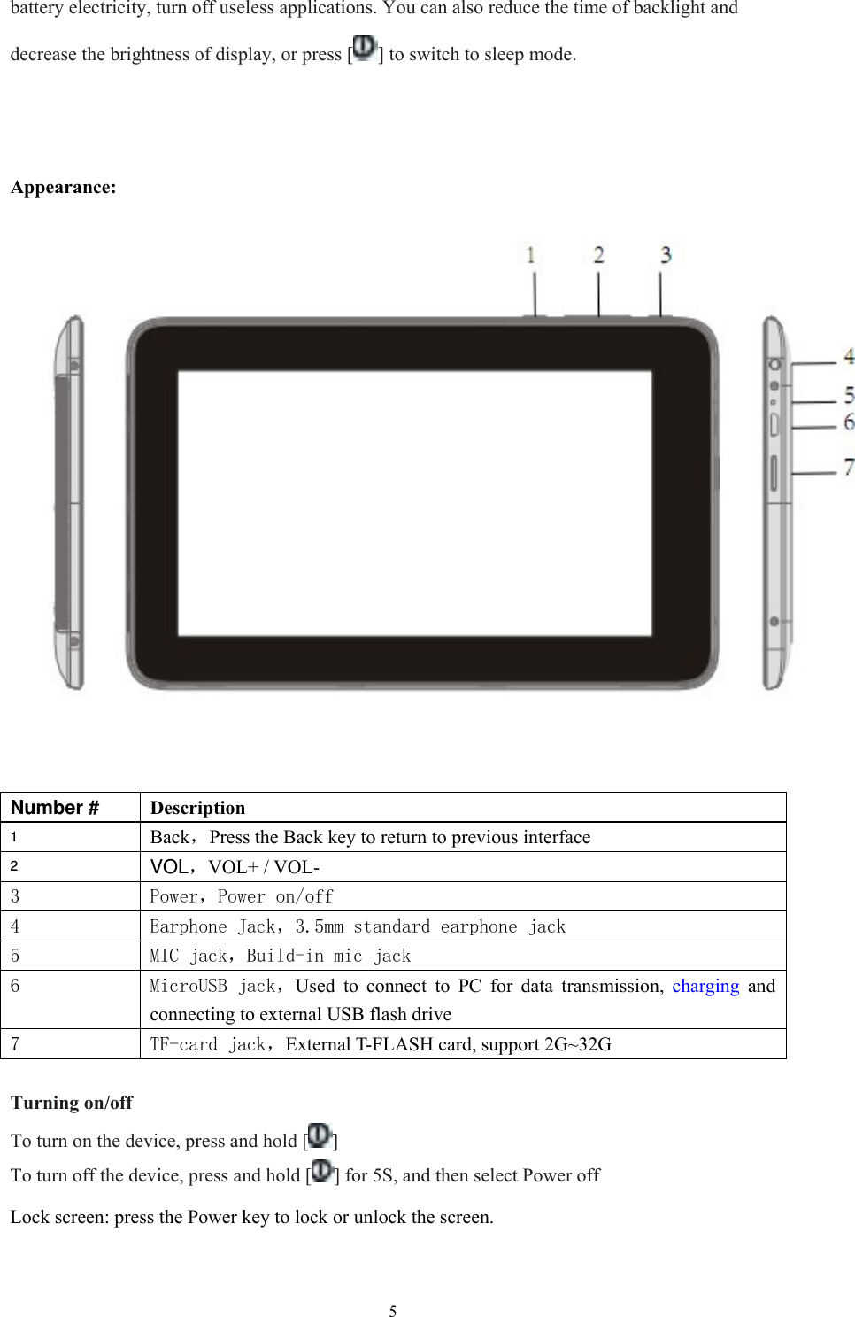  5battery electricity, turn off useless applications. You can also reduce the time of backlight and decrease the brightness of display, or press [ ] to switch to sleep mode.    Appearance:    Number #  Description 1  Back，Press the Back key to return to previous interface 2  VOL，VOL+ / VOL- 3 Power，Power on/off 4 Earphone Jack，3.5mm standard earphone jack 5 MIC jack，Build-in mic jack   6 MicroUSB jack，Used to connect to PC for data transmission, charging and connecting to external USB flash drive 7 TF-card jack，External T-FLASH card, support 2G~32G  Turning on/off To turn on the device, press and hold [ ] To turn off the device, press and hold [ ] for 5S, and then select Power off Lock screen: press the Power key to lock or unlock the screen.  