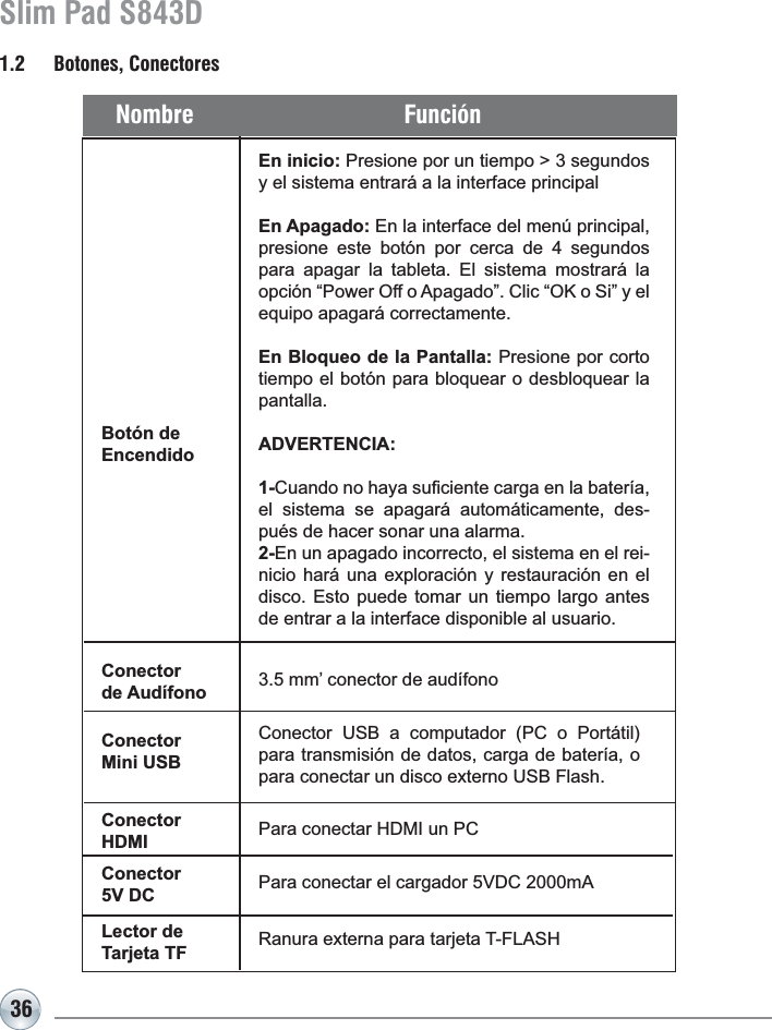 36Slim Pad S843DNombre FunciónEn inicio: Presione por un tiempo &gt; 3 segundos y el sistema entrará a la interface principalEn Apagado: En la interface del menú principal, presione este botón por cerca de 4 segundos para apagar la tableta. El sistema mostrará la RSFLyQ³3RZHU2IIR$SDJDGR´&amp;OLF³2.R6L´\HOequipo apagará correctamente.En Bloqueo de la Pantalla: Presione por corto tiempo el botón para bloquear o desbloquear la pantalla.ADVERTENCIA:1-&amp;XDQGRQRKD\DVX¿FLHQWHFDUJDHQODEDWHUtDel sistema se apagará automáticamente, des-pués de hacer sonar una alarma.2-En un apagado incorrecto, el sistema en el rei-QLFLRKDUi XQDH[SORUDFLyQ\UHVWDXUDFLyQHQ HOdisco. Esto puede tomar un tiempo largo antes de entrar a la interface disponible al usuario.Botón de Encendido3.5 mm’ conector de audífono&amp;RQHFWRU 86% D FRPSXWDGRU 3&amp; R 3RUWiWLOpara transmisión de datos, carga de batería, o SDUDFRQHFWDUXQGLVFRH[WHUQR86%)ODVKConectorde AudífonoConectorMini USB1.2 Botones, Conectores3DUDFRQHFWDU+&apos;0,XQ3&amp;3DUDFRQHFWDUHOFDUJDGRU9&apos;&amp;P$5DQXUDH[WHUQDSDUDWDUMHWD7)/$6+ConectorHDMIConector5V DCLector de Tarjeta TF