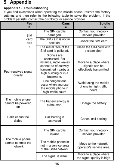  15  5  Appendix Appendix 1：Troubleshooting If you find exceptions when operating the mobile phone, restore the factory settings and  then  refer  to the  following  table  to  solve the  problem.  If  the problem persists, contact the distributor or service provider. Fault Cause Solution SIM card error The SIM card is damaged. Contact your network service provider The SIM card is not in position. Check the SIM card The metal face of the SIM card is polluted. Clean the SIM card with a clean cloth Poor received signal quality Signals are obstructed. For instance, radio waves cannot be effectively transmitted nearby a high building or in a basement. Move to a place where signals can be effectively transmitted Line congestions occur when you use the mobile phone in high-traffic hours Avoid using the mobile phone in high-traffic hours The mobile phone cannot be powered on The battery energy is exhausted. Charge the battery Calls cannot be dialed Call barring is activated Cancel call barring The mobile phone cannot connect the network The SIM card is invalid Contact your network service provider The mobile phone is not in a service area of the GSM network Move to the network operator&apos;s service area The signal is weak Move to a place where the signal quality is high 