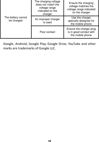  16  The battery cannot be charged The charging voltage does not match the voltage range indicated on the charger Ensure the charging voltage matches the voltage range indicated on the charger An improper charger is used Use the charger specially designed for the mobile phone Poor contact Ensure the charger plug is in good contact with the mobile phone  Google, Android, Google Play, Google Drive, YouTube and other marks are trademarks of Google LLC.                             