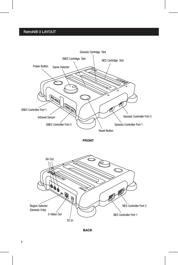 NES Cartridge  SlotInfrared SensorS-Video OutDC InSNES Controller Port 1Genesis Controller Port 1Region Selector(Genesis Only)AV-OutNES Controller Port 1Genesis Controller Port 2NES Controller Port 2SNES Controller Port 2SNES Cartridge  SlotGame SelectorPower ButtonReset ButtonFRONTBACKGenesis Cartridge  SlotRetroN&reg; 3 LAYOUT34