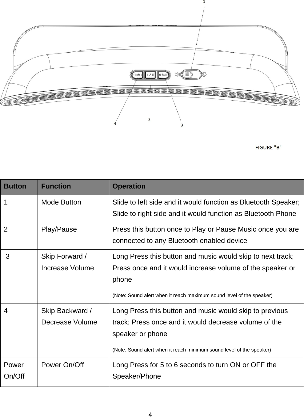 4Button Function Operation1 Mode Button Slide to left side and it would function as Bluetooth Speaker;Slide to right side and it would function as Bluetooth Phone2 Play/Pause Press this button once to Play or Pause Music once you areconnected to any Bluetooth enabled device3 Skip Forward /Increase VolumeLong Press this button and music would skip to next track;Press once and it would increase volume of the speaker orphone(Note: Sound alert when it reach maximum sound level of the speaker)4 Skip Backward /Decrease VolumeLong Press this button and music would skip to previoustrack; Press once and it would decrease volume of thespeaker or phone(Note: Sound alert when it reach minimum sound level of the speaker)PowerOn/OffPower On/Off Long Press for 5 to 6 seconds to turn ON or OFF theSpeaker/Phone