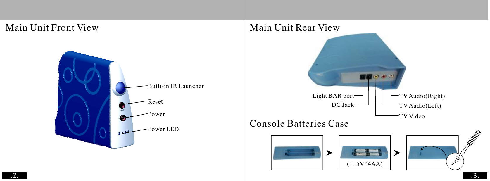 (15V*4AA).Reset Built-in IR LauncherPower Power LEDLight BAR portDC JackConsole Batteries Case TV VideoTV Audio(Left)TV Audio(Right)Main Unit Front View Main Unit Rear View