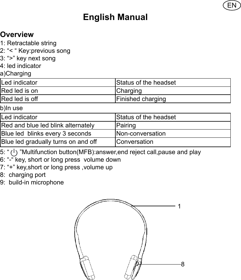 ENEnglish Manual Overview 1: Retractable string 2: &ldquo;< &ldquo; Key:previous song3: &ldquo;>&rdquo; key next song 4: led indicatora)Charging Led indicator  Status of the headset Red led is on  ChargingRed led is off  Finished charging b)In use Led indicator  Status of the headset Red and blue led blink alternately  Pairing Blue led  blinks every 3 seconds Non-conversationBlue led gradually turns on and off  Conversation 5: &ldquo;      &rdquo;Multifunction button(MFB):answer,end reject call,pause and play 6: &ldquo;-&ldquo; key, short or long press  volume down7: &ldquo;+&rdquo; key,short or long press ,volume up 8:  charging port 9:  build-in microphone                                                                                                                                                                               18