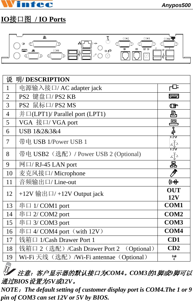                                              Anypos500         IO接口图  / IO Ports   说 明/ DESCRIPTION 1  电源输入接口/ AC adapter jack   2 PS2 键盘口/ PS2 KB   3 PS2 鼠标口/ PS2 MS   4  并口(LPT1)/ Parallel port (LPT1)   5 VGA 接口/ VGA port   6 USB 1&amp;2&amp;3&amp;4   7  带电 USB 1/Power USB 1  8  带电 USB2（选配）/ Power USB 2 (Optional)  9  网口/ RJ-45 LAN port     10  麦克风接口/ Microphone   11  音频输出口/ Line-out   12 +12V 输出口/ +12V Output jack  OUT 12V 13  串口 1/ COM1 port  COM1 14  串口 2/ COM2 port  COM2 15  串口 3/ COM3 port  COM3 16  串口 4/ COM4 port（with 12V） COM4 17  钱箱口 1/Cash Drawer Port 1  CD1 18  钱箱口 2（选配）/Cash Drawer Port 2  （Optional）CD2 19 Wi-Fi 天线（选配）/Wi-Fi antennae（Optional）  注意：客户显示器的默认接口为COM4。COM3的1脚或9脚可以通过BIOS设置为5V或12V。 NOTE：The default setting of customer display port is COM4.The 1 or 9 pin of COM3 can set 12V or 5V by BIOS.     