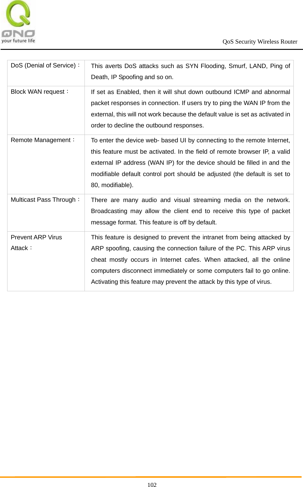                                                             QoS Security Wireless Router      102DoS (Denial of Service)： This averts DoS attacks such as SYN Flooding, Smurf, LAND, Ping of Death, IP Spoofing and so on. Block WAN request： If set as Enabled, then it will shut down outbound ICMP and abnormal packet responses in connection. If users try to ping the WAN IP from the external, this will not work because the default value is set as activated in order to decline the outbound responses. Remote Management： To enter the device web- based UI by connecting to the remote Internet, this feature must be activated. In the field of remote browser IP, a valid external IP address (WAN IP) for the device should be filled in and the modifiable default control port should be adjusted (the default is set to 80, modifiable). Multicast Pass Through： There are many audio and visual streaming media on the network. Broadcasting may allow the client end to receive this type of packet message format. This feature is off by default. Prevent ARP Virus Attack： This feature is designed to prevent the intranet from being attacked by ARP spoofing, causing the connection failure of the PC. This ARP virus cheat mostly occurs in Internet cafes. When attacked, all the online computers disconnect immediately or some computers fail to go online. Activating this feature may prevent the attack by this type of virus. 