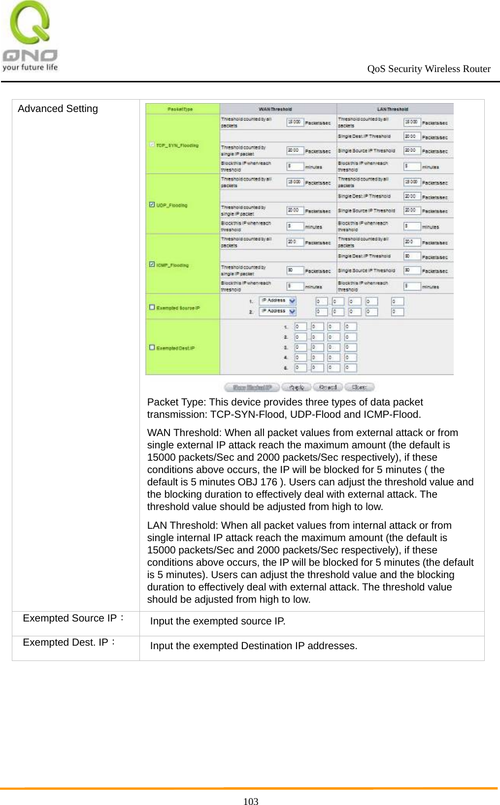                                                             QoS Security Wireless Router      103Advanced Setting  Packet Type: This device provides three types of data packet transmission: TCP-SYN-Flood, UDP-Flood and ICMP-Flood. WAN Threshold: When all packet values from external attack or from single external IP attack reach the maximum amount (the default is 15000 packets/Sec and 2000 packets/Sec respectively), if these conditions above occurs, the IP will be blocked for 5 minutes ( the default is 5 minutes OBJ 176 ). Users can adjust the threshold value and the blocking duration to effectively deal with external attack. The threshold value should be adjusted from high to low. LAN Threshold: When all packet values from internal attack or from single internal IP attack reach the maximum amount (the default is 15000 packets/Sec and 2000 packets/Sec respectively), if these conditions above occurs, the IP will be blocked for 5 minutes (the default is 5 minutes). Users can adjust the threshold value and the blocking duration to effectively deal with external attack. The threshold value should be adjusted from high to low. Exempted Source IP： Input the exempted source IP. Exempted Dest. IP： Input the exempted Destination IP addresses. 