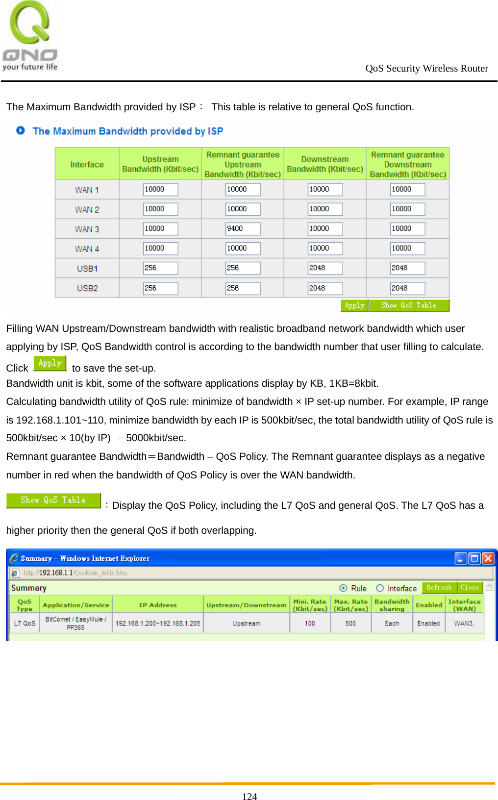                                                             QoS Security Wireless Router      124The Maximum Bandwidth provided by ISP：  This table is relative to general QoS function.    Filling WAN Upstream/Downstream bandwidth with realistic broadband network bandwidth which user applying by ISP, QoS Bandwidth control is according to the bandwidth number that user filling to calculate. Click    to save the set-up. Bandwidth unit is kbit, some of the software applications display by KB, 1KB=8kbit. Calculating bandwidth utility of QoS rule: minimize of bandwidth × IP set-up number. For example, IP range is 192.168.1.101~110, minimize bandwidth by each IP is 500kbit/sec, the total bandwidth utility of QoS rule is 500kbit/sec × 10(by IP)  ＝5000kbit/sec. Remnant guarantee Bandwidth＝Bandwidth – QoS Policy. The Remnant guarantee displays as a negative number in red when the bandwidth of QoS Policy is over the WAN bandwidth. ：Display the QoS Policy, including the L7 QoS and general QoS. The L7 QoS has a higher priority then the general QoS if both overlapping.   