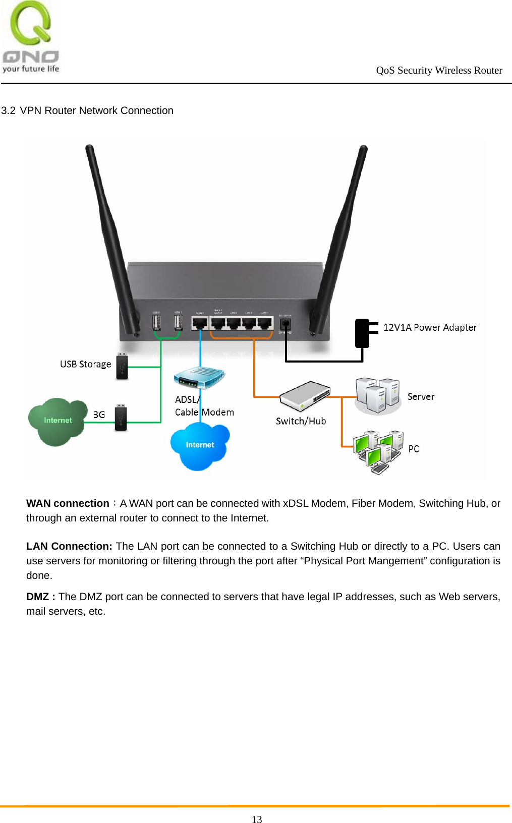                                                             QoS Security Wireless Router      133.2 VPN Router Network Connection  WAN connection：A WAN port can be connected with xDSL Modem, Fiber Modem, Switching Hub, or through an external router to connect to the Internet.   LAN Connection: The LAN port can be connected to a Switching Hub or directly to a PC. Users can use servers for monitoring or filtering through the port after “Physical Port Mangement” configuration is done. DMZ : The DMZ port can be connected to servers that have legal IP addresses, such as Web servers, mail servers, etc.   