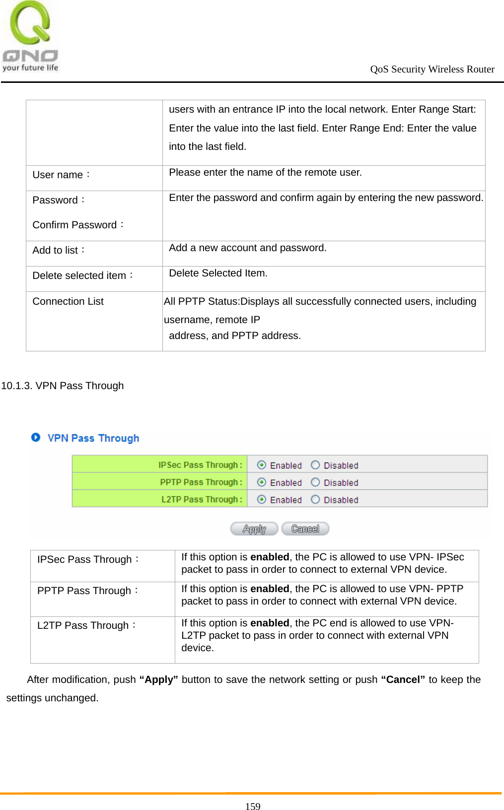                                                             QoS Security Wireless Router      159users with an entrance IP into the local network. Enter Range Start: Enter the value into the last field. Enter Range End: Enter the value into the last field. User name： Please enter the name of the remote user. Password： Confirm Password： Enter the password and confirm again by entering the new password.Add to list： Add a new account and password. Delete selected item： Delete Selected Item. Connection List  All PPTP Status:Displays all successfully connected users, including username, remote IP address, and PPTP address.  10.1.3. VPN Pass Through   IPSec Pass Through： If this option is enabled, the PC is allowed to use VPN- IPSec packet to pass in order to connect to external VPN device. PPTP Pass Through： If this option is enabled, the PC is allowed to use VPN- PPTP packet to pass in order to connect with external VPN device. L2TP Pass Through： If this option is enabled, the PC end is allowed to use VPN- L2TP packet to pass in order to connect with external VPN device. After modification, push “Apply” button to save the network setting or push “Cancel” to keep the settings unchanged. 