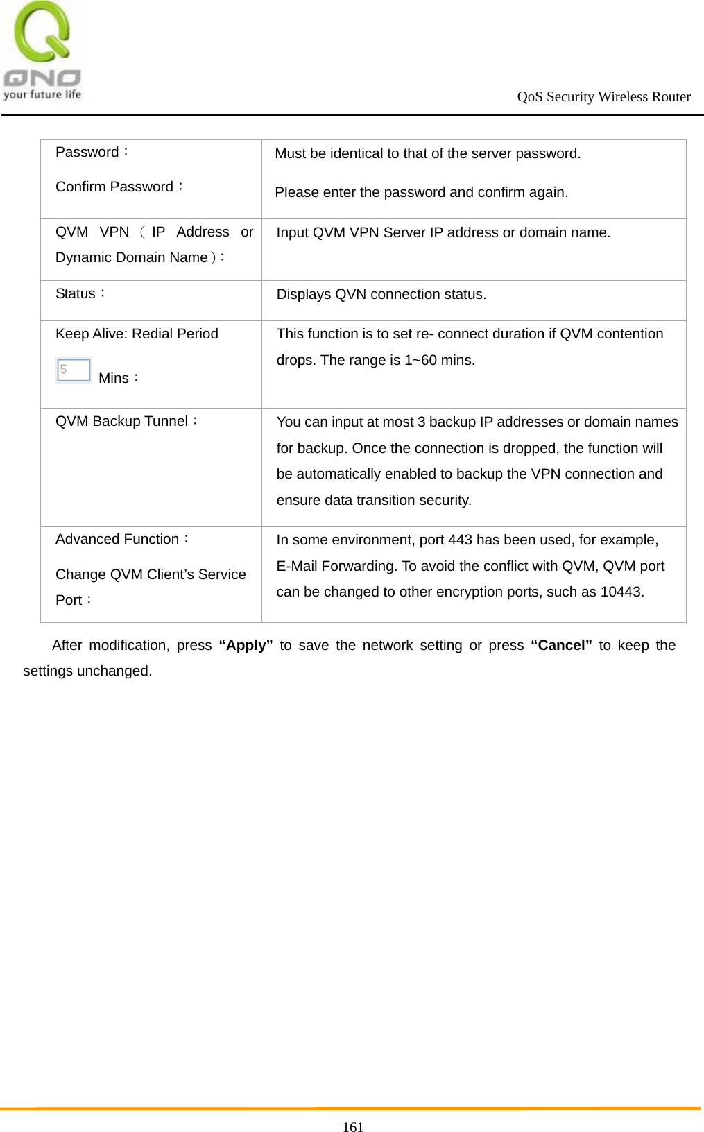                                                             QoS Security Wireless Router      161Password： Confirm Password： Must be identical to that of the server password. Please enter the password and confirm again. QVM VPN （IP Address or Dynamic Domain Name）： Input QVM VPN Server IP address or domain name. Status： Displays QVN connection status. Keep Alive: Redial Period  Mins： This function is to set re- connect duration if QVM contention drops. The range is 1~60 mins. QVM Backup Tunnel： You can input at most 3 backup IP addresses or domain names for backup. Once the connection is dropped, the function will be automatically enabled to backup the VPN connection and ensure data transition security. Advanced Function： Change QVM Client’s Service Port： In some environment, port 443 has been used, for example, E-Mail Forwarding. To avoid the conflict with QVM, QVM port can be changed to other encryption ports, such as 10443. After modification, press “Apply” to save the network setting or press “Cancel” to keep the settings unchanged.  