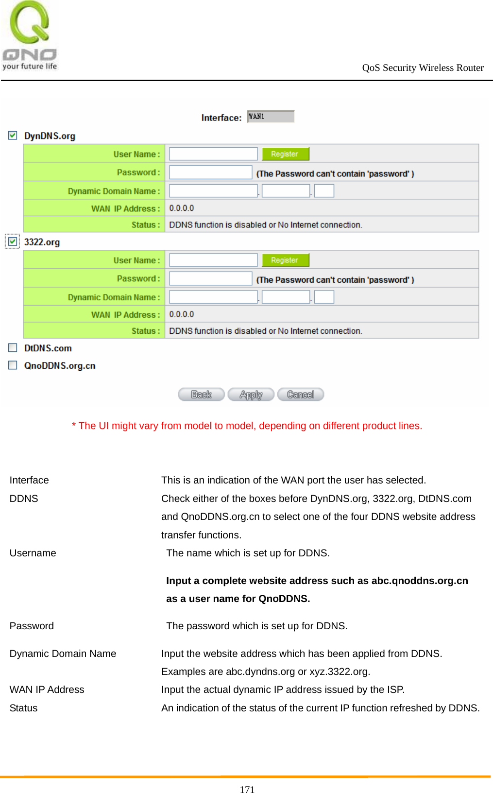                                                             QoS Security Wireless Router      171 * The UI might vary from model to model, depending on different product lines.  Interface  This is an indication of the WAN port the user has selected. DDNS  Check either of the boxes before DynDNS.org, 3322.org, DtDNS.com and QnoDDNS.org.cn to select one of the four DDNS website address transfer functions. Username  The name which is set up for DDNS. Input a complete website address such as abc.qnoddns.org.cn as a user name for QnoDDNS.   Password  The password which is set up for DDNS. Dynamic Domain Name  Input the website address which has been applied from DDNS. Examples are abc.dyndns.org or xyz.3322.org. WAN IP Address  Input the actual dynamic IP address issued by the ISP. Status  An indication of the status of the current IP function refreshed by DDNS.