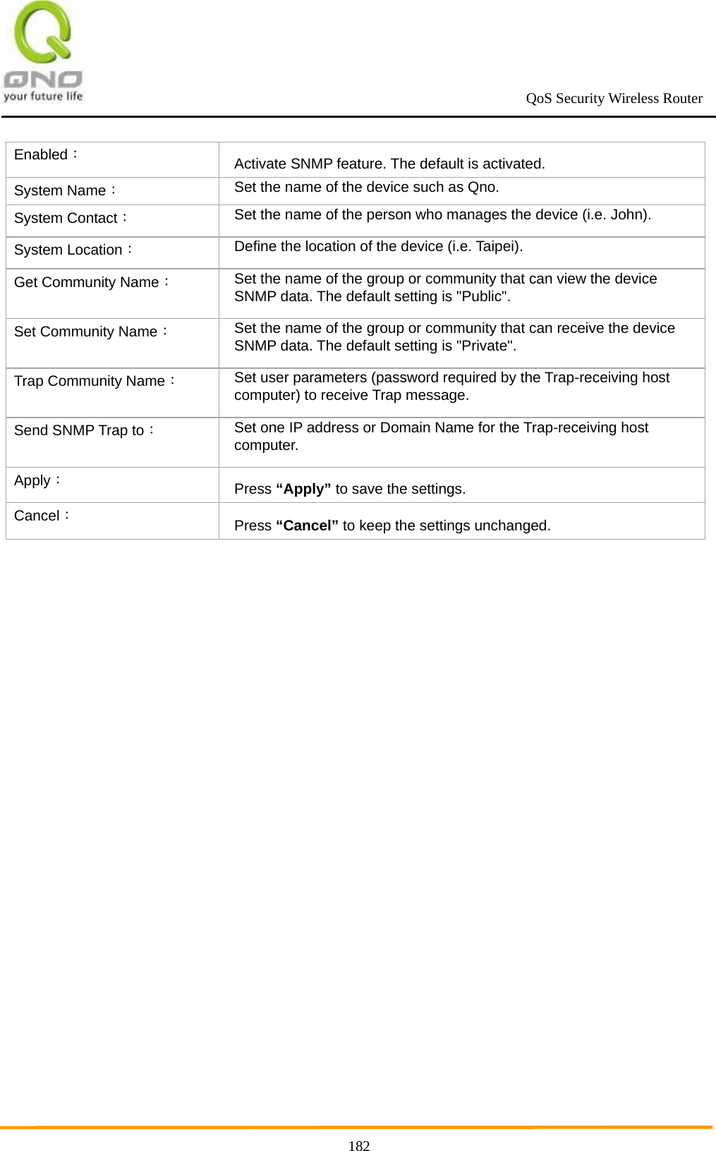                                                             QoS Security Wireless Router      182Enabled： Activate SNMP feature. The default is activated. System Name： Set the name of the device such as Qno. System Contact： Set the name of the person who manages the device (i.e. John). System Location： Define the location of the device (i.e. Taipei). Get Community Name： Set the name of the group or community that can view the device SNMP data. The default setting is &quot;Public&quot;. Set Community Name： Set the name of the group or community that can receive the device SNMP data. The default setting is &quot;Private&quot;. Trap Community Name： Set user parameters (password required by the Trap-receiving host computer) to receive Trap message. Send SNMP Trap to： Set one IP address or Domain Name for the Trap-receiving host computer. Apply： Press “Apply” to save the settings. Cancel： Press “Cancel” to keep the settings unchanged.  