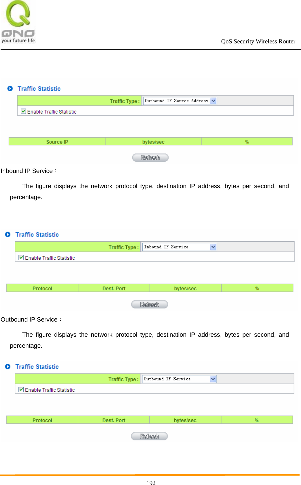                                                             QoS Security Wireless Router      192  Inbound IP Service： The figure displays the network protocol type, destination IP address, bytes per second, and percentage.   Outbound IP Service： The figure displays the network protocol type, destination IP address, bytes per second, and percentage.  