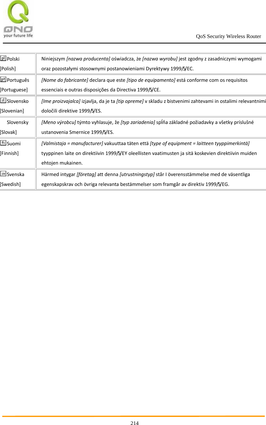                                                             QoS Security Wireless Router      214Polski[Polish]Niniejszym[nazwaproducenta]oświadcza,że[nazwawyrobu]jestzgodnyzzasadniczymiwymogamiorazpozostałymistosownymipostanowieniamiDyrektywy1999/5/EC.Português[Portuguese][Nomedofabricante]declaraqueeste[tipodeequipamento]estáconformecomosrequisitosessenciaiseoutrasdisposiçõesdaDirectiva1999/5/CE.Slovensko[Slovenian][Imeproizvajalca]izjavlja,dajeta[tipopreme]vskladuzbistvenimizahtevamiinostalimirelevantnimidoločilidirektive1999/5/ES.Slovensky[Slovak][Menovýrobcu]týmtovyhlasuje,že[typzariadenia]spĺňazákladnépožiadavkyavšetkypríslušnéustanoveniaSmernice1999/5/ES.Suomi[Finnish][Valmistaja=manufacturer]vakuuttaatätenettä[typeofequipment=laitteentyyppimerkintä]tyyppinenlaiteondirektiivin1999/5/EYoleellistenvaatimustenjasitäkoskeviendirektiivinmuidenehtojenmukainen.Svenska[Swedish]Härmedintygar[företag]attdenna[utrustningstyp]stårIöverensstämmelsemeddeväsentligaegenskapskravochövrigarelevantabestämmelsersomframgåravdirektiv1999/5/EG.