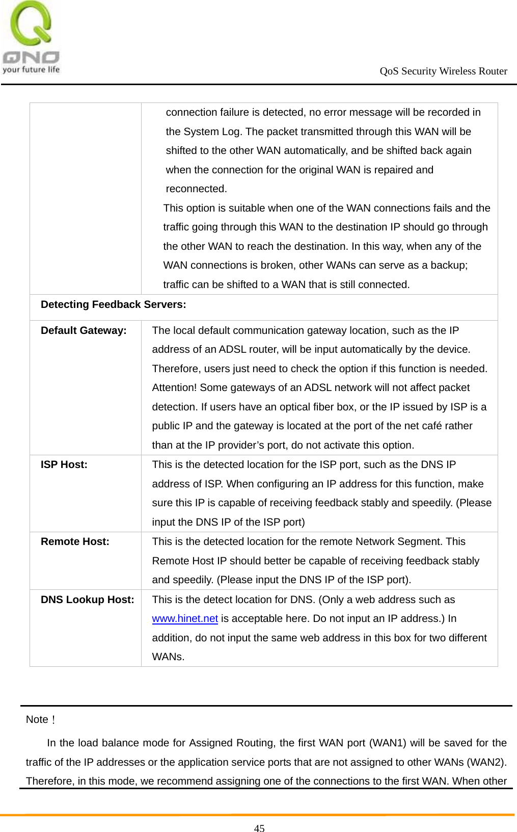                                                             QoS Security Wireless Router      45connection failure is detected, no error message will be recorded in the System Log. The packet transmitted through this WAN will be shifted to the other WAN automatically, and be shifted back again when the connection for the original WAN is repaired and reconnected.  This option is suitable when one of the WAN connections fails and the traffic going through this WAN to the destination IP should go through the other WAN to reach the destination. In this way, when any of the WAN connections is broken, other WANs can serve as a backup; traffic can be shifted to a WAN that is still connected.   Detecting Feedback Servers: Default Gateway: The local default communication gateway location, such as the IP address of an ADSL router, will be input automatically by the device. Therefore, users just need to check the option if this function is needed. Attention! Some gateways of an ADSL network will not affect packet detection. If users have an optical fiber box, or the IP issued by ISP is a public IP and the gateway is located at the port of the net café rather than at the IP provider’s port, do not activate this option.   ISP Host: This is the detected location for the ISP port, such as the DNS IP address of ISP. When configuring an IP address for this function, make sure this IP is capable of receiving feedback stably and speedily. (Please input the DNS IP of the ISP port)   Remote Host: This is the detected location for the remote Network Segment. This Remote Host IP should better be capable of receiving feedback stably and speedily. (Please input the DNS IP of the ISP port).     DNS Lookup Host: This is the detect location for DNS. (Only a web address such as www.hinet.net is acceptable here. Do not input an IP address.) In addition, do not input the same web address in this box for two different WANs.    Note！ In the load balance mode for Assigned Routing, the first WAN port (WAN1) will be saved for the traffic of the IP addresses or the application service ports that are not assigned to other WANs (WAN2). Therefore, in this mode, we recommend assigning one of the connections to the first WAN. When other 