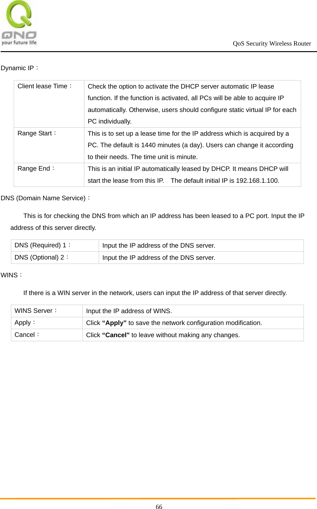                                                             QoS Security Wireless Router      66Dynamic IP： Client lease Time： Check the option to activate the DHCP server automatic IP lease function. If the function is activated, all PCs will be able to acquire IP automatically. Otherwise, users should configure static virtual IP for each PC individually. Range Start： This is to set up a lease time for the IP address which is acquired by a PC. The default is 1440 minutes (a day). Users can change it according to their needs. The time unit is minute. Range End： This is an initial IP automatically leased by DHCP. It means DHCP will start the lease from this IP.    The default initial IP is 192.168.1.100. DNS (Domain Name Service)：  This is for checking the DNS from which an IP address has been leased to a PC port. Input the IP address of this server directly. DNS (Required) 1： Input the IP address of the DNS server.   DNS (Optional) 2： Input the IP address of the DNS server.   WINS： If there is a WIN server in the network, users can input the IP address of that server directly.   WINS Server： Input the IP address of WINS. Apply： Click “Apply” to save the network configuration modification. Cancel： Click “Cancel&quot; to leave without making any changes.  