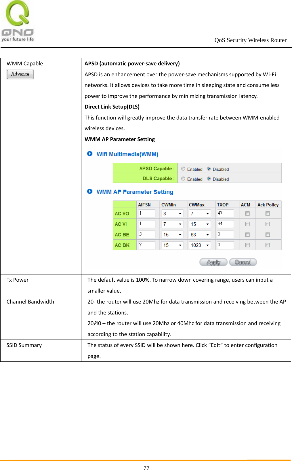                                                             QoS Security Wireless Router      77WMMCapableAPSD(automaticpower‐savedelivery)APSDisanenhancementoverthepower‐savemechanismssupportedbyWi‐Finetworks.Itallowsdevicestotakemoretimeinsleepingstateandconsumelesspowertoimprovetheperformancebyminimizingtransmissionlatency.DirectLinkSetup(DLS)ThisfunctionwillgreatlyimprovethedatatransferratebetweenWMM‐enabledwirelessdevices.WMMAPParameterSettingTxPowerThedefaultvalueis100%.Tonarrowdowncoveringrange,userscaninputasmallervalue.ChannelBandwidth20‐therouterwilluse20MhzfordatatransmissionandreceivingbetweentheAPandthestations.20/40–therouterwilluse20Mhzor40Mhzfordatatransmissionandreceivingaccordingtothestationcapability. SSIDSummaryThestatusofeverySSIDwillbeshownhere.Click“Edit”toenterconfigurationpage.